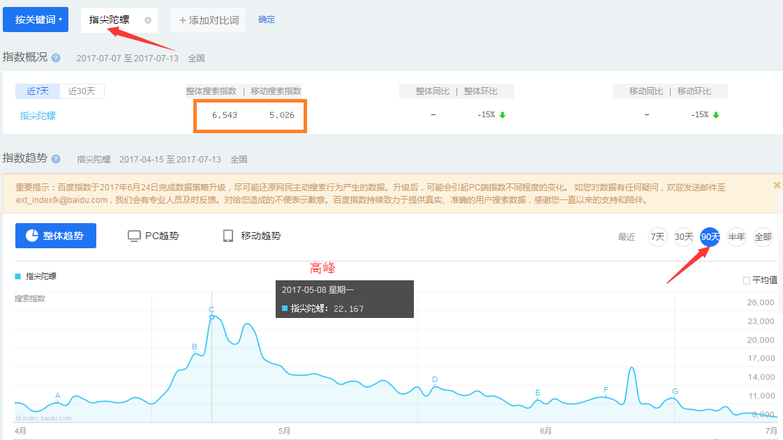 百度指数 Baidu Index 2.png